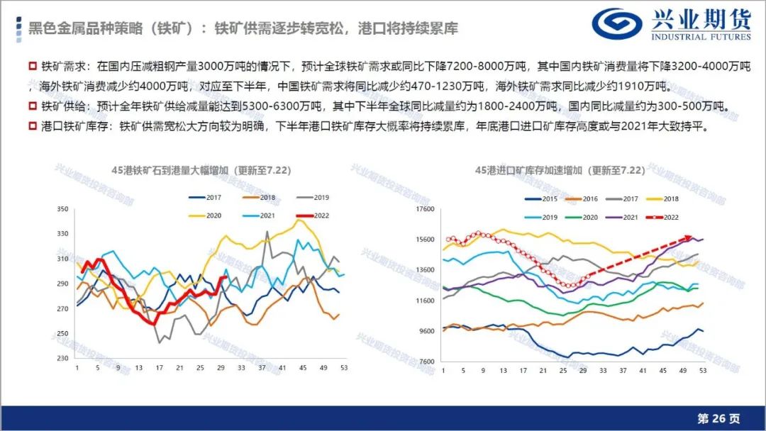 【7月第4周品种策略报告】宏观大周期向下方向不变,有色金属及能源化工维持空头思路