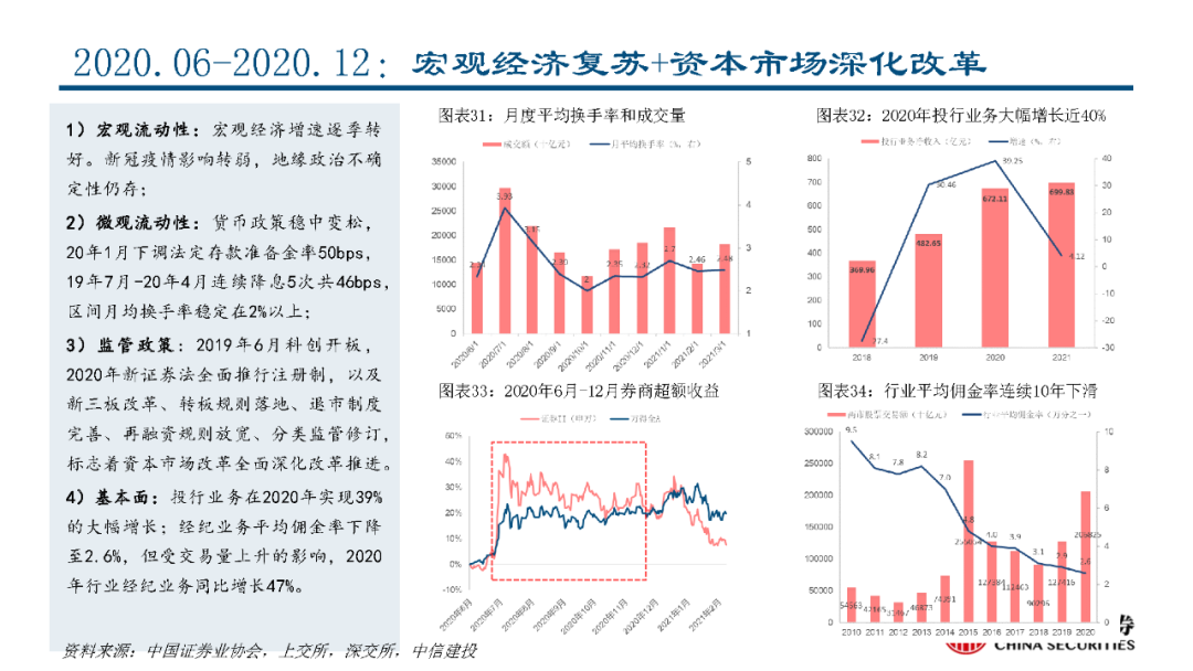 深度丨从证券业务竞争优势拆解行业马太效应
