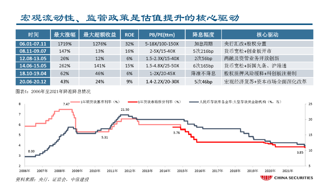 深度丨从证券业务竞争优势拆解行业马太效应