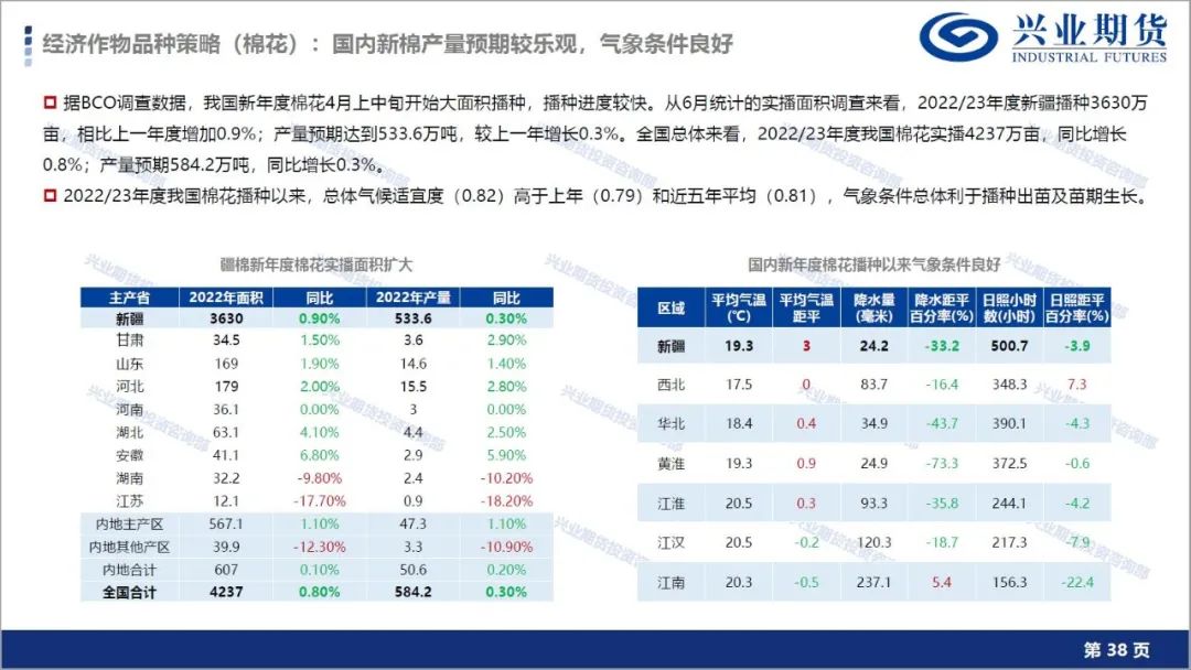 【7月第4周品种策略报告】宏观大周期向下方向不变,有色金属及能源化工维持空头思路