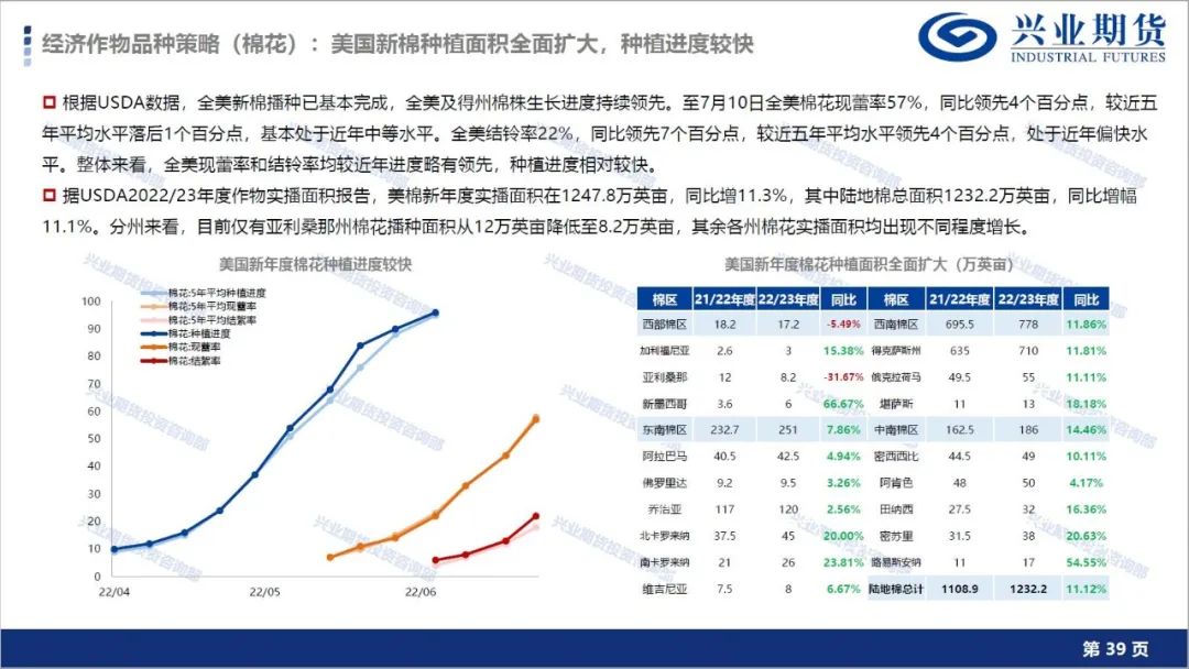 【7月第4周品种策略报告】宏观大周期向下方向不变,有色金属及能源化工维持空头思路