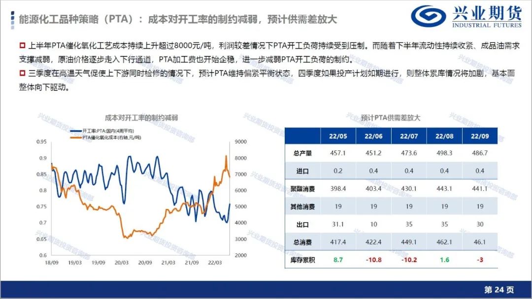 【7月第4周品种策略报告】宏观大周期向下方向不变,有色金属及能源化工维持空头思路