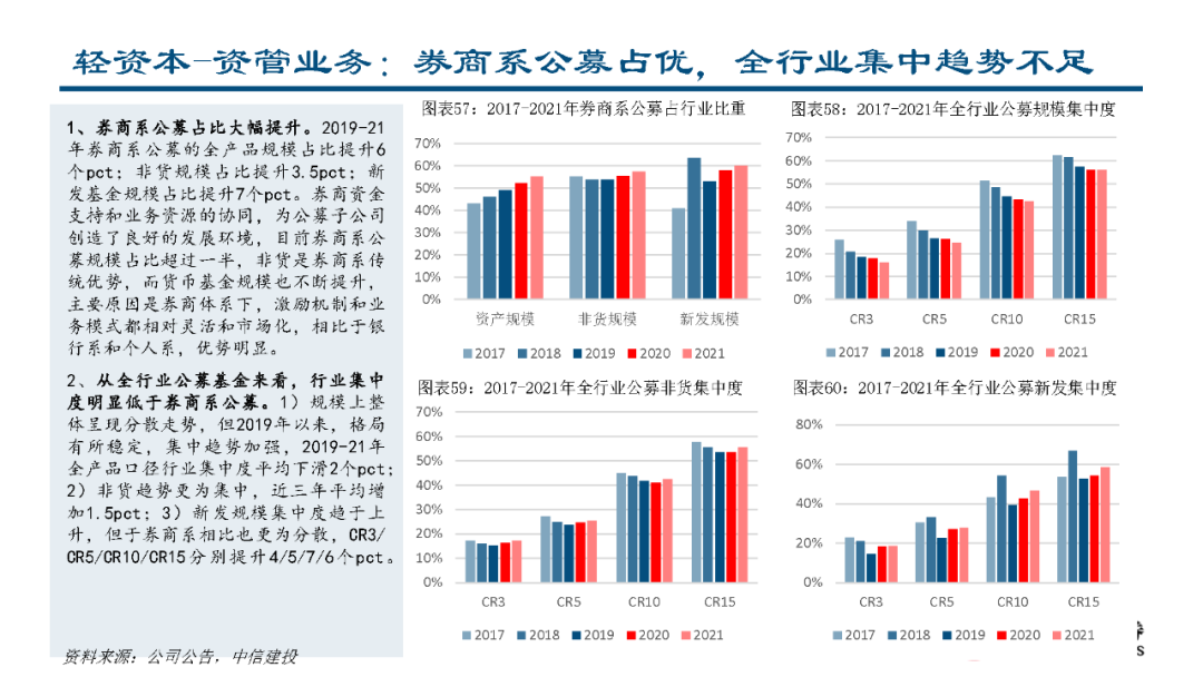 深度丨从证券业务竞争优势拆解行业马太效应