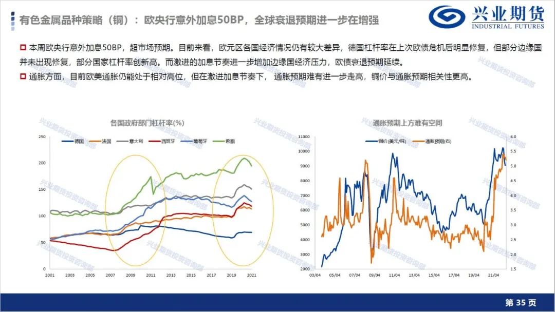 【7月第4周品种策略报告】宏观大周期向下方向不变,有色金属及能源化工维持空头思路