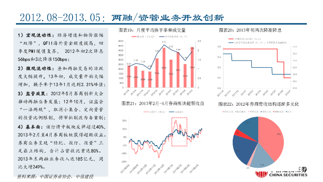 深度丨从证券业务竞争优势拆解行业马太效应