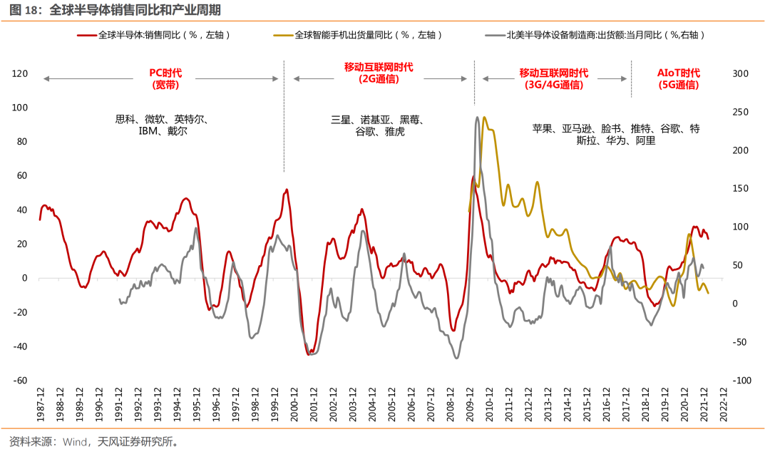 天风·策略 | 8个关键问题的市场一致预期和我们的看法
