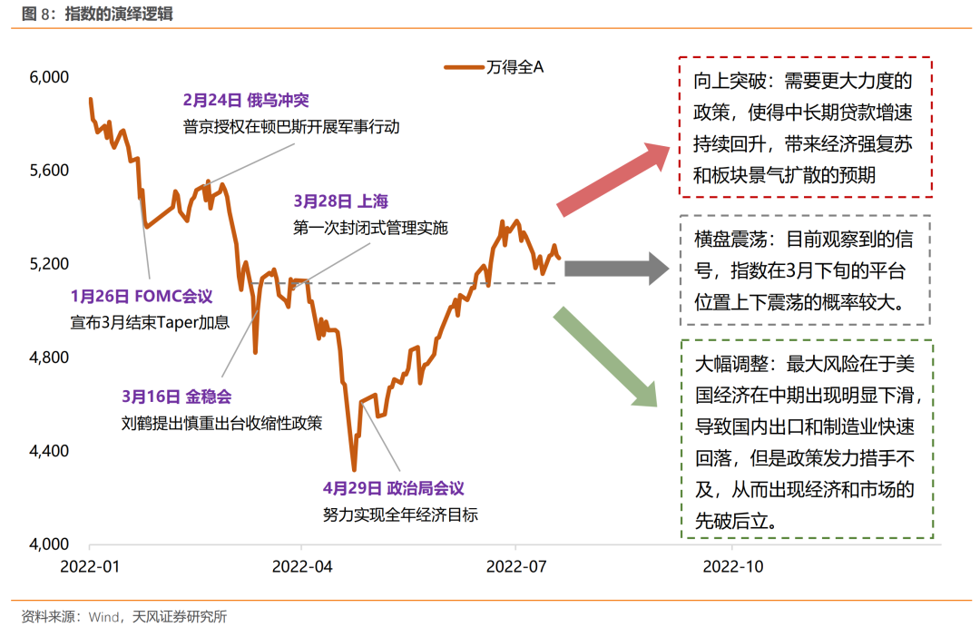 天风·策略 | 8个关键问题的市场一致预期和我们的看法