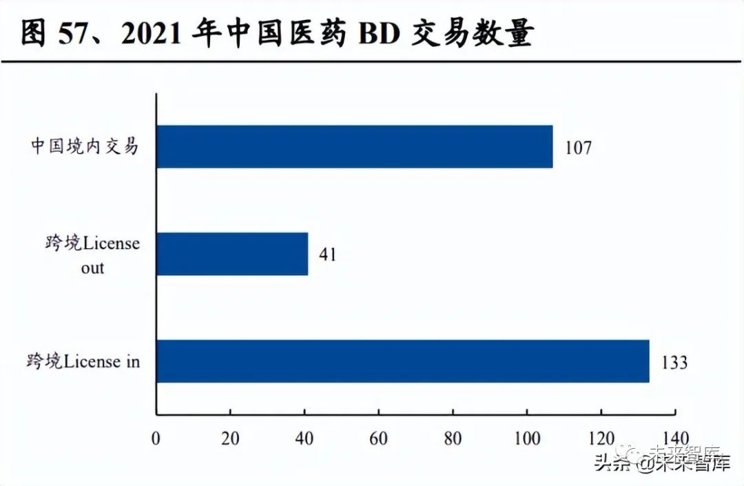 医药生物行业研究:把握医药产业升级下的新红利