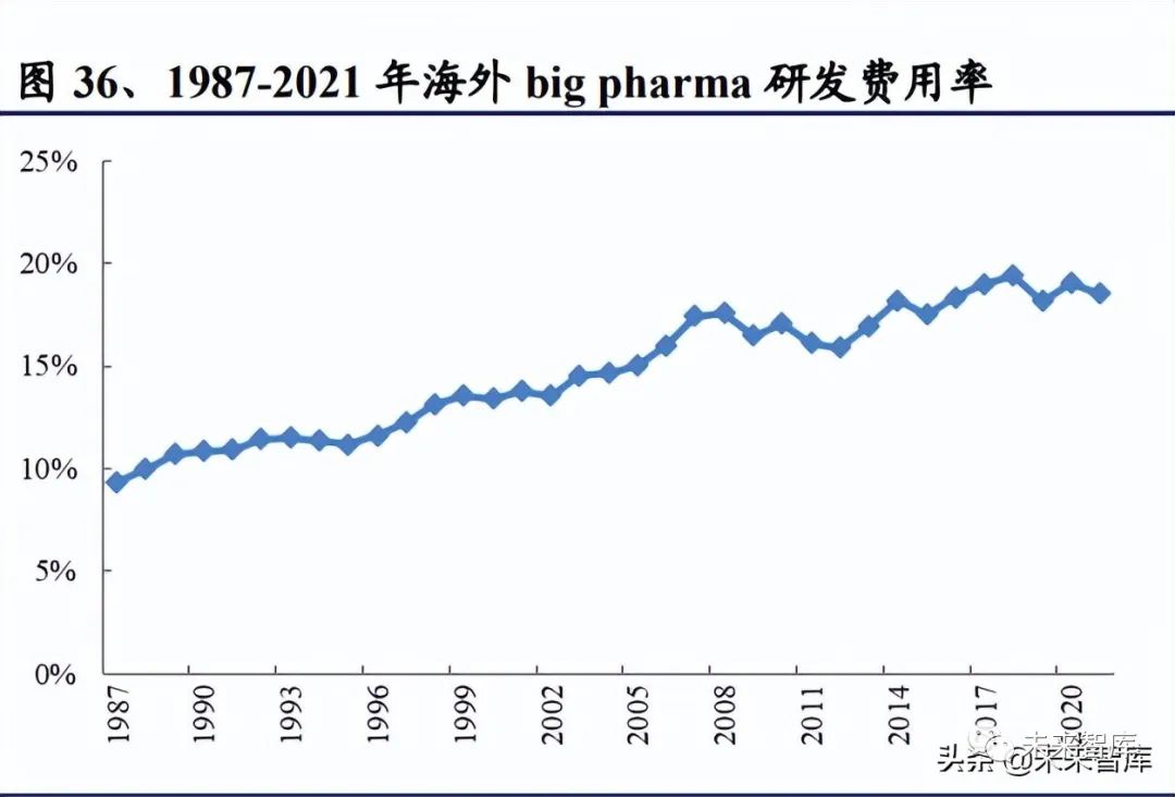 医药生物行业研究:把握医药产业升级下的新红利