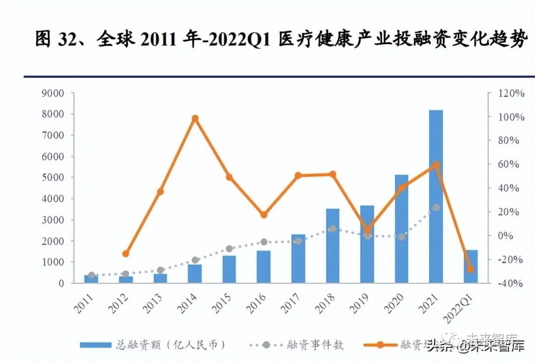 医药生物行业研究:把握医药产业升级下的新红利