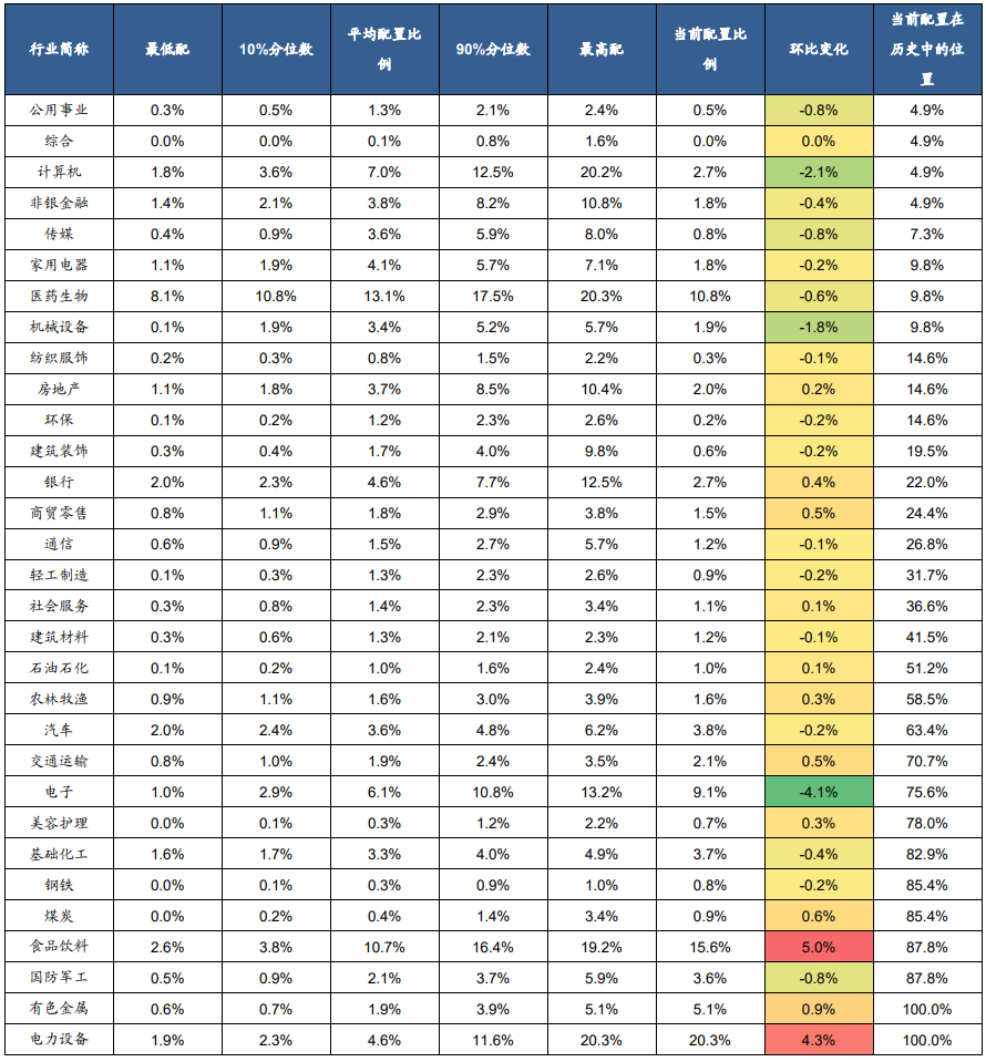 广发金工 | 震荡蓄势,趋势不变—A股量化择时研究报告
