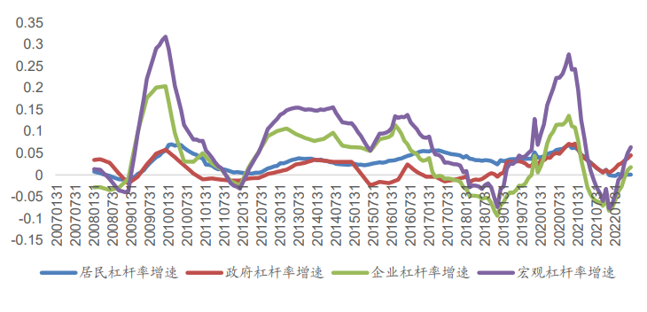 广发金工 | 震荡蓄势,趋势不变—A股量化择时研究报告