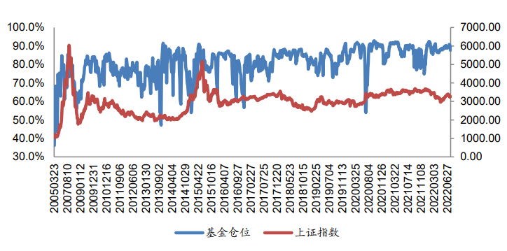 广发金工 | 震荡蓄势,趋势不变—A股量化择时研究报告