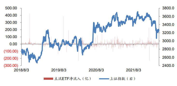 广发金工 | 震荡蓄势,趋势不变—A股量化择时研究报告