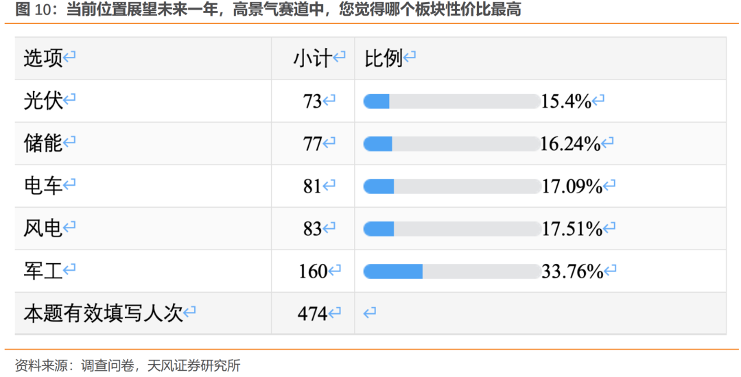 天风·策略 | 8个关键问题的市场一致预期和我们的看法