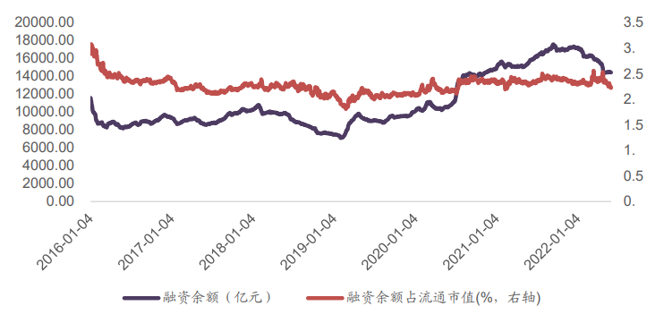 广发金工 | 震荡蓄势,趋势不变—A股量化择时研究报告