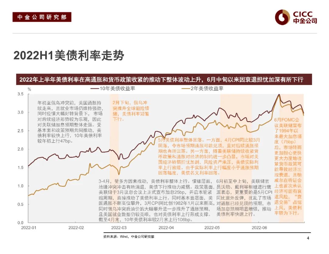 中金2022下半年展望 | 中资美元债:危中寻机,适度布局