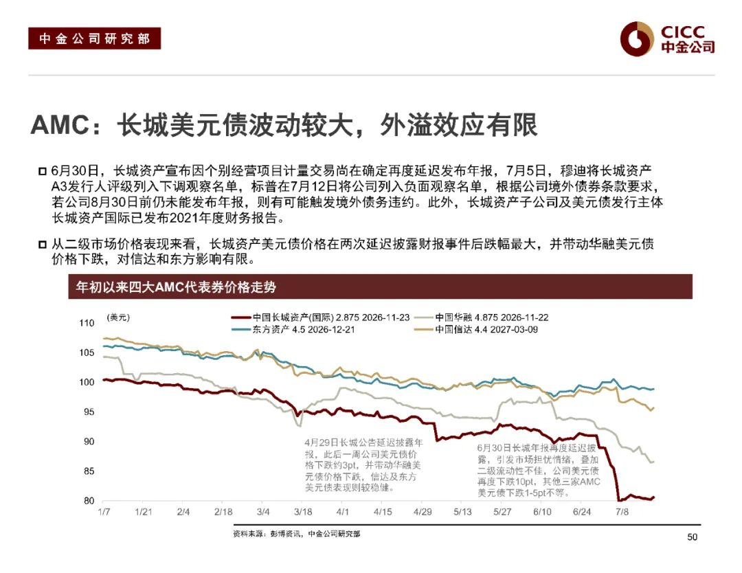 中金2022下半年展望 | 中资美元债:危中寻机,适度布局