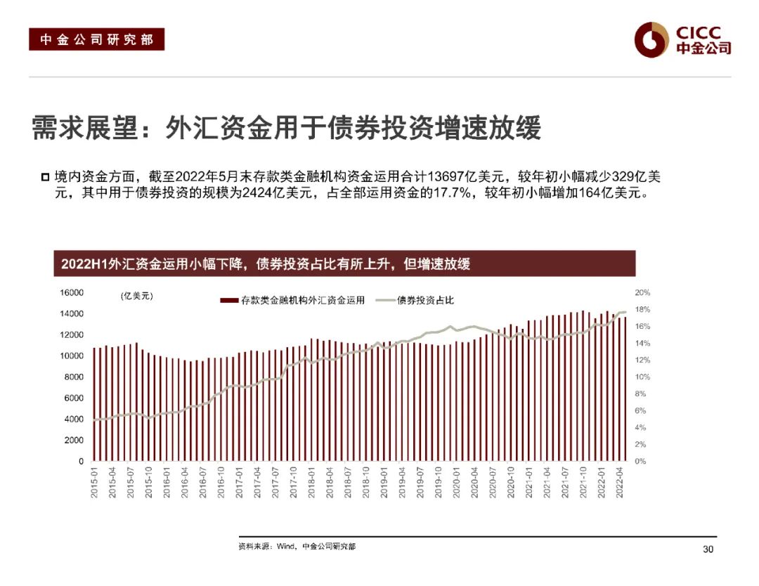 中金2022下半年展望 | 中资美元债:危中寻机,适度布局