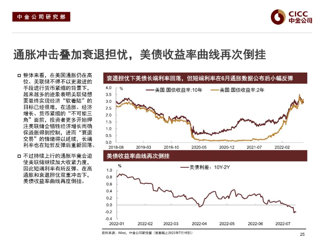中金2022下半年展望 | 中资美元债:危中寻机,适度布局