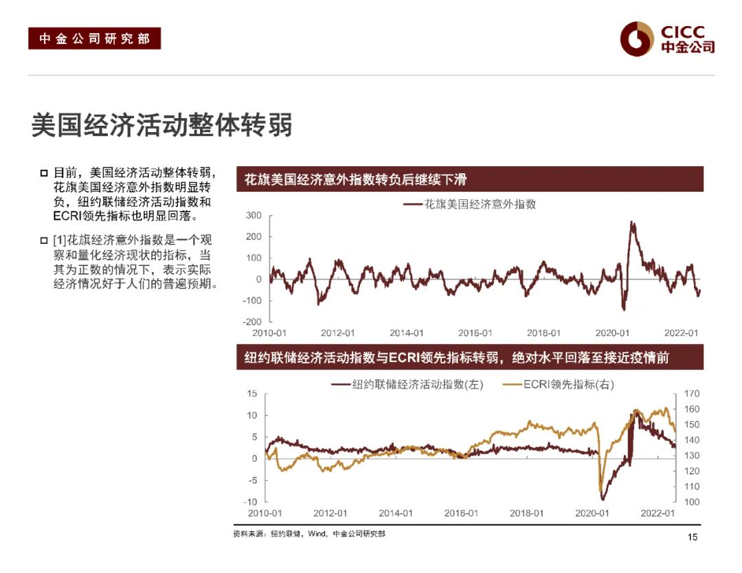 中金2022下半年展望 | 中资美元债:危中寻机,适度布局