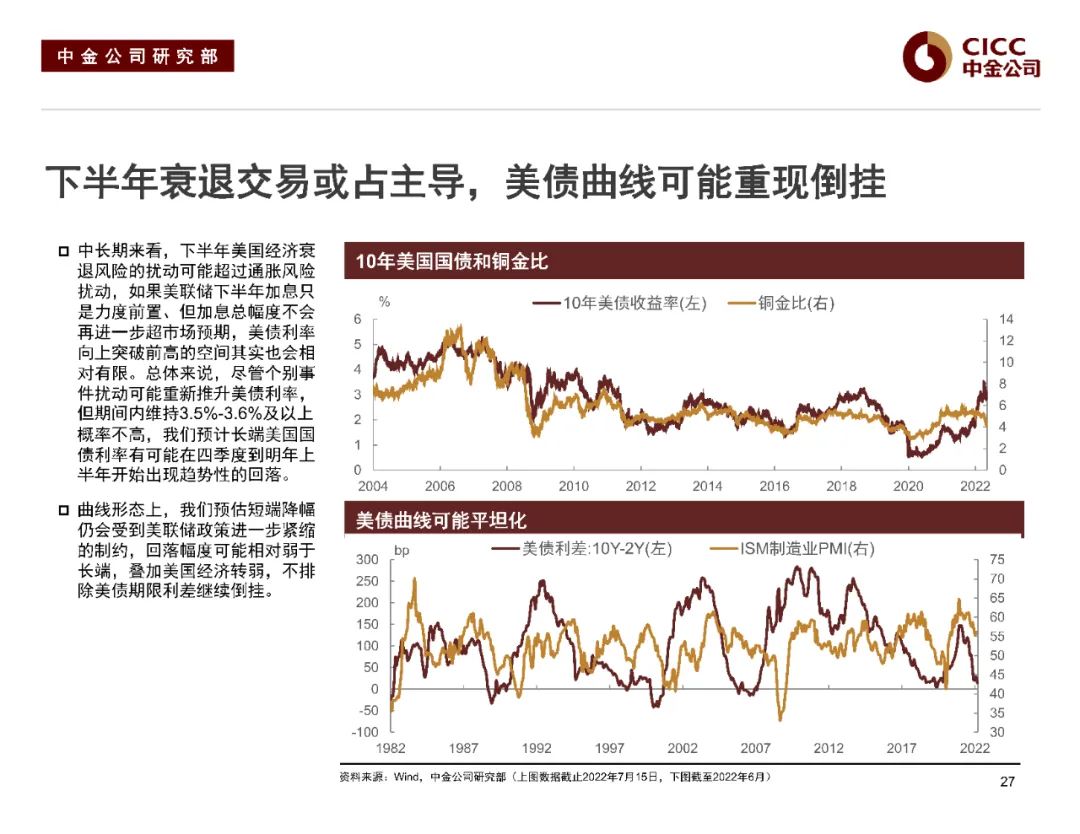 中金2022下半年展望 | 中资美元债:危中寻机,适度布局
