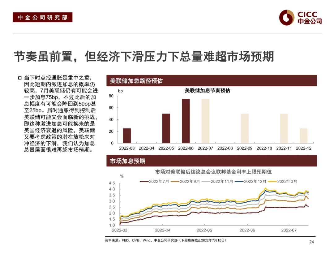 中金2022下半年展望 | 中资美元债:危中寻机,适度布局
