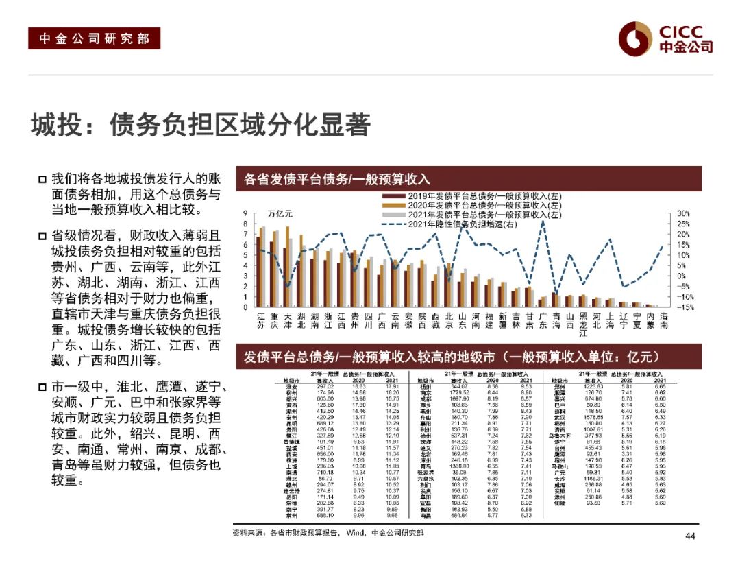 中金2022下半年展望 | 中资美元债:危中寻机,适度布局