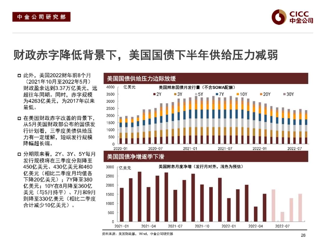 中金2022下半年展望 | 中资美元债:危中寻机,适度布局