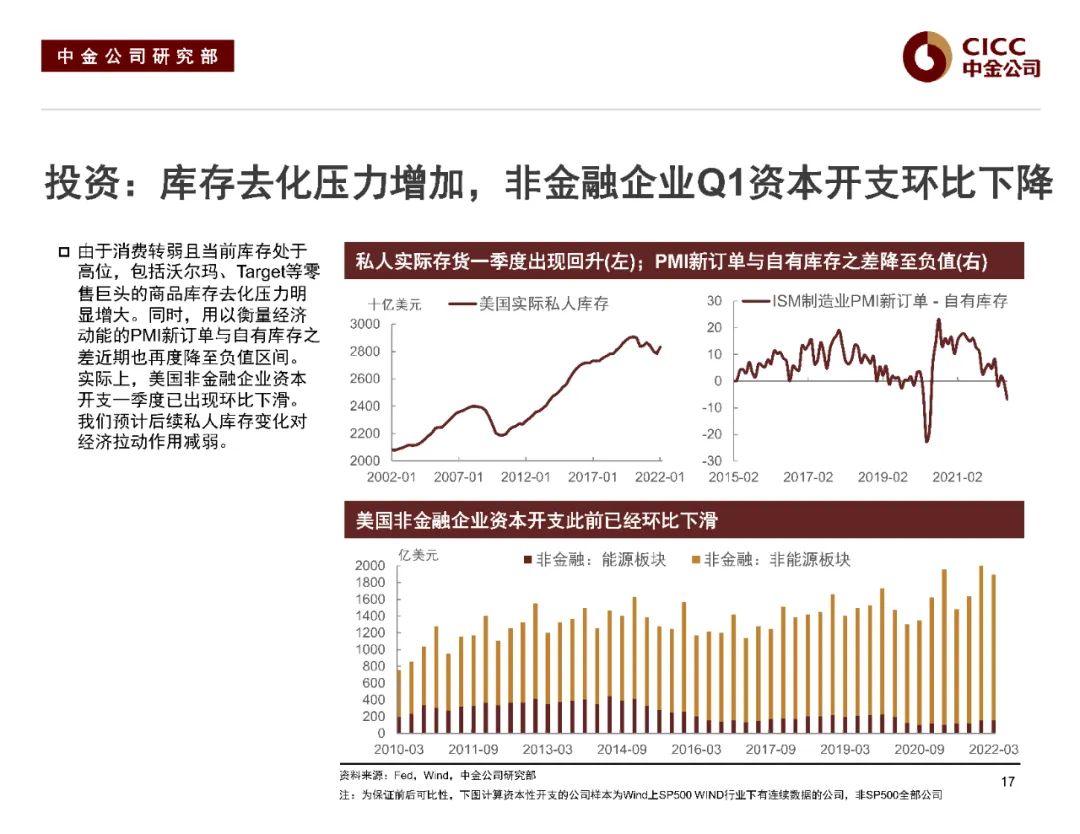 中金2022下半年展望 | 中资美元债:危中寻机,适度布局