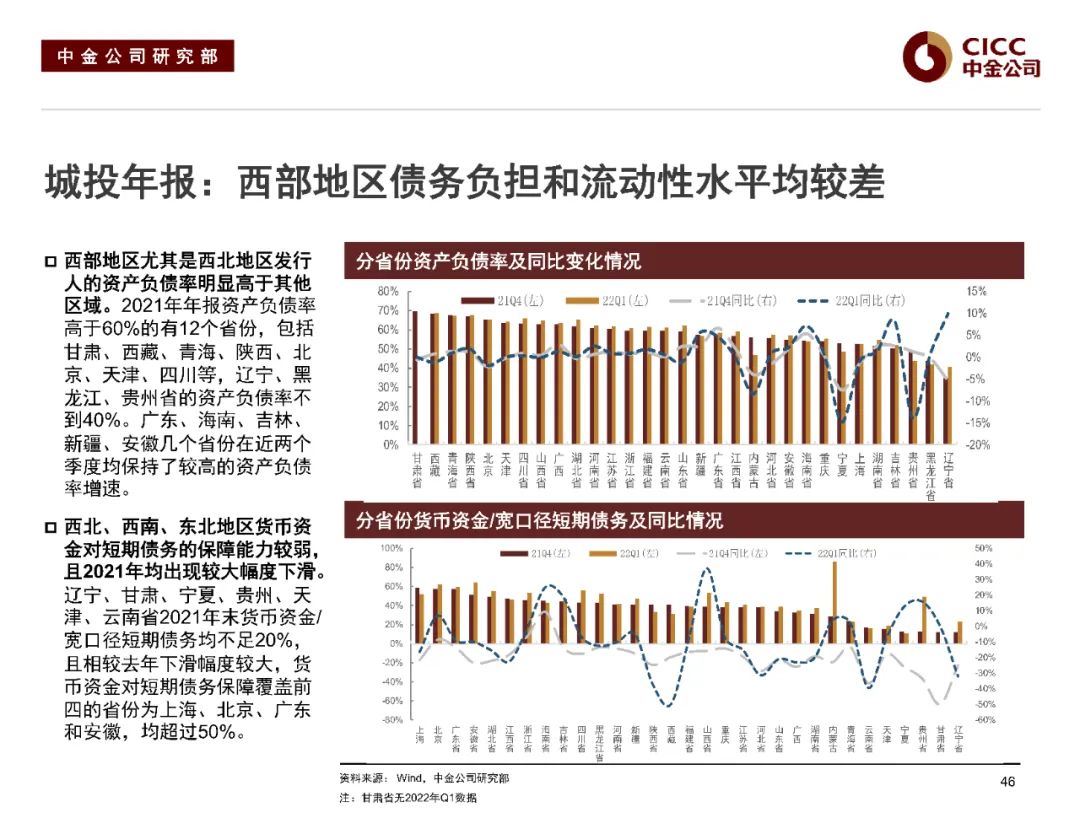 中金2022下半年展望 | 中资美元债:危中寻机,适度布局