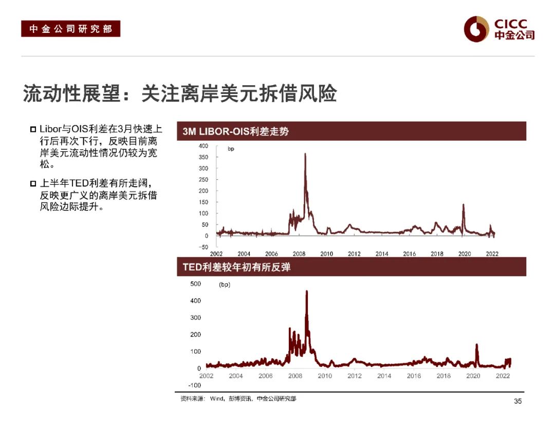 中金2022下半年展望 | 中资美元债:危中寻机,适度布局