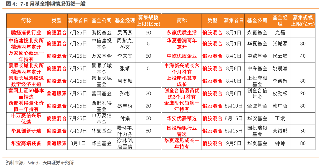 天风·策略 | 8个关键问题的市场一致预期和我们的看法