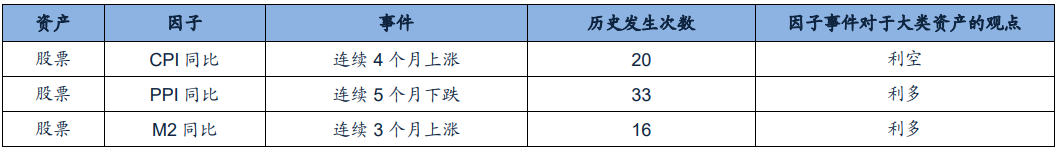 广发金工 | 震荡蓄势,趋势不变—A股量化择时研究报告