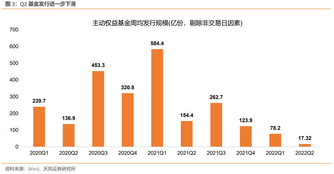 天风·策略 | 8个关键问题的市场一致预期和我们的看法