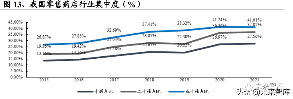 医药生物行业研究:把握医药产业升级下的新红利