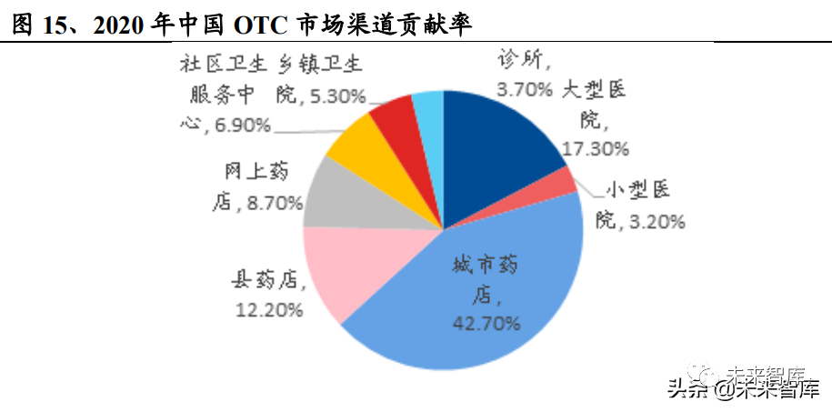 医药生物行业研究:把握医药产业升级下的新红利