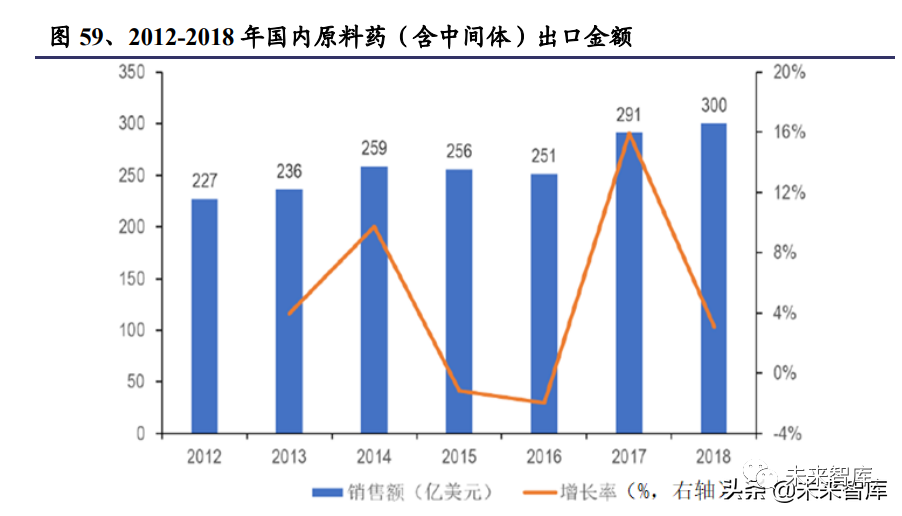 医药生物行业研究:把握医药产业升级下的新红利