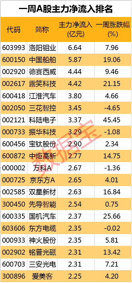 卖爆了,6月销量环比增幅创近六年最高,新能源车加速渗透!A股业绩快报出炉