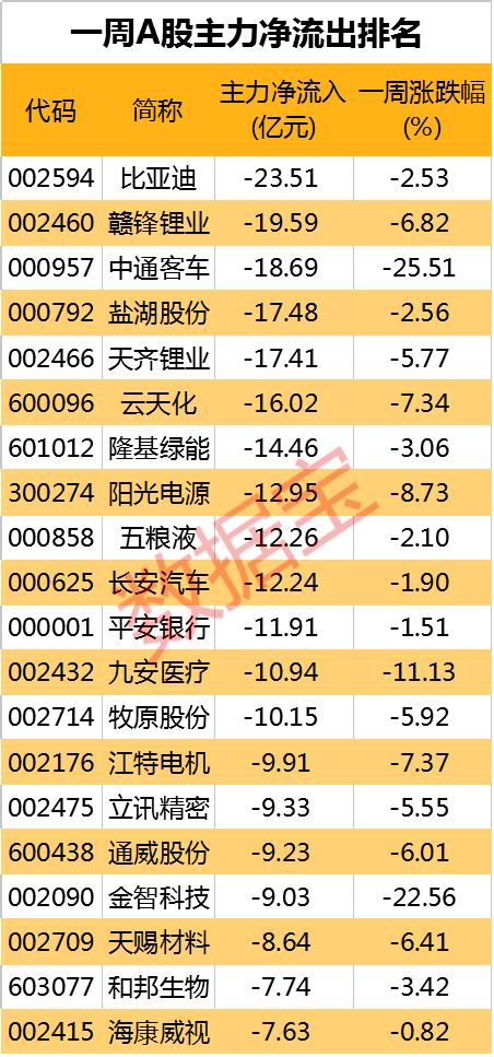 卖爆了,6月销量环比增幅创近六年最高,新能源车加速渗透!A股业绩快报出炉