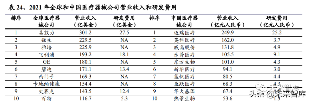 医药生物行业研究:把握医药产业升级下的新红利