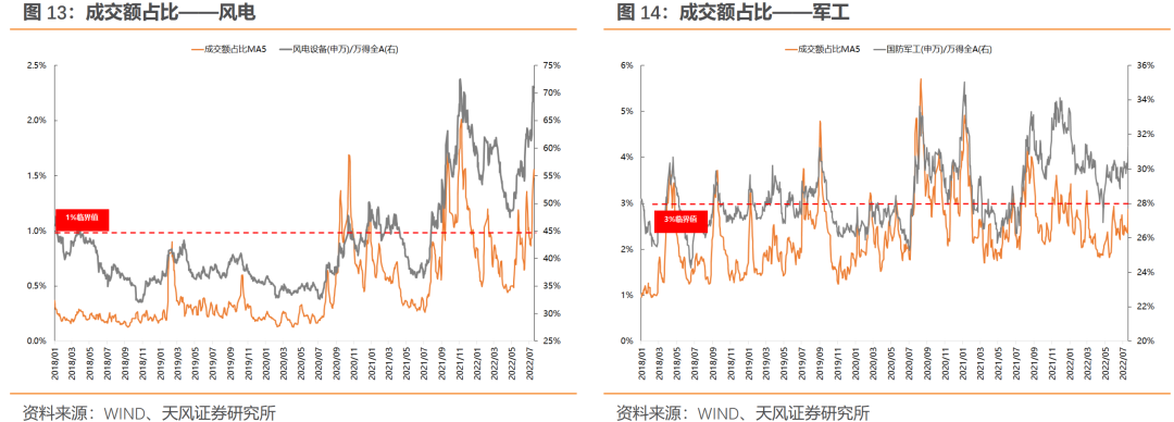 天风·策略 | 8个关键问题的市场一致预期和我们的看法