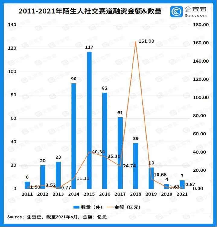 来源:企查查
