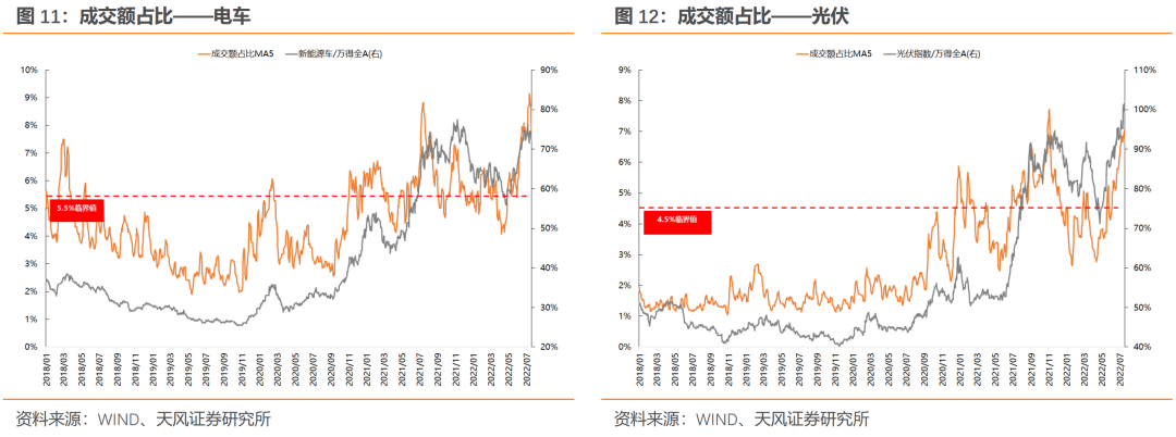 天风·策略 | 8个关键问题的市场一致预期和我们的看法