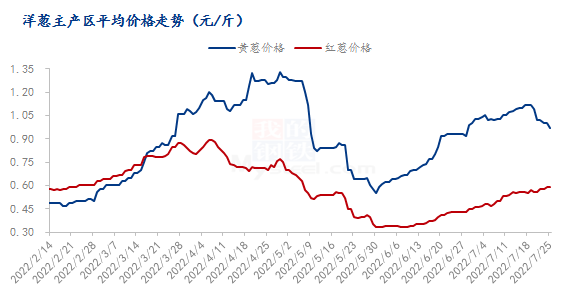 国内洋葱出口最新消息 0ffb-46435261b686bb700d55d907cf042fda.png