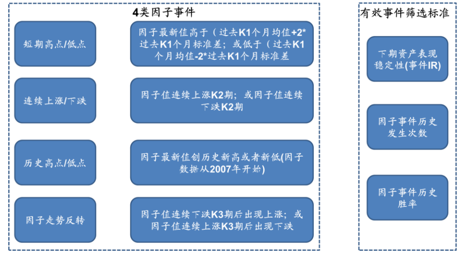 广发金工 | 震荡蓄势,趋势不变—A股量化择时研究报告