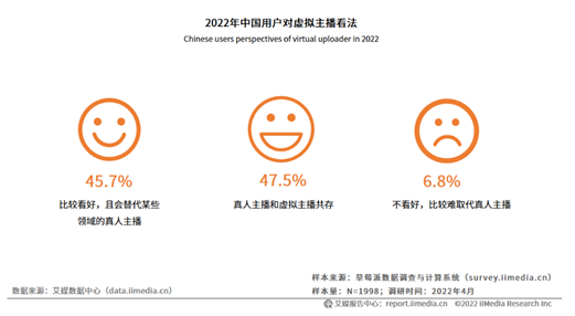 图片来源:艾媒咨询相关报告截图