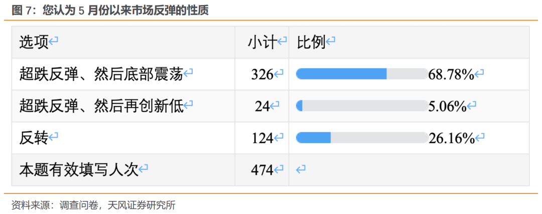 天风·策略 | 8个关键问题的市场一致预期和我们的看法