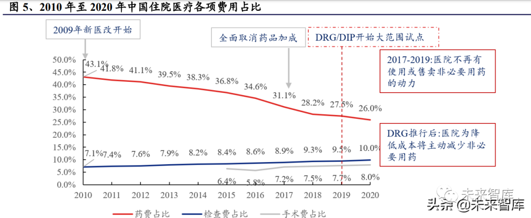 医药生物行业研究:把握医药产业升级下的新红利