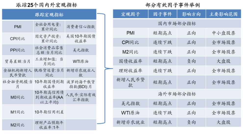 广发金工 | 震荡蓄势,趋势不变—A股量化择时研究报告